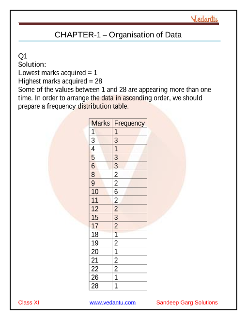 Sandeep Garg Economics Class 11 Solutions For Chapter 1 Organisation Of Data