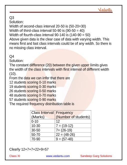 Sandeep Garg Economics Class 11 Solutions For Chapter 1 Organisation Of Data