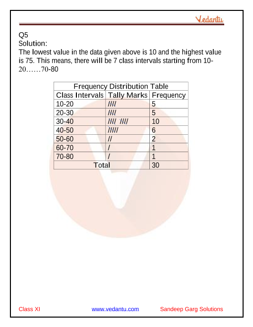 Sandeep Garg Economics Class 11 Solutions For Chapter 1 Organisation Of Data