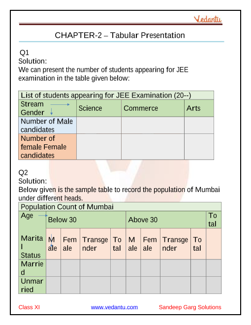 Sandeep Garg Economics Class 11 Solutions For Chapter 2 Tabular Presentation