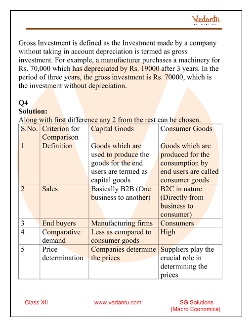 Difference Between Consumer Goods and Capital Goods (with