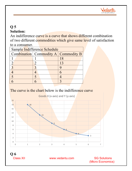 SOLUTION: Pdfcoffee com sandeep garg microeconomics class 12 pdf free -  Studypool