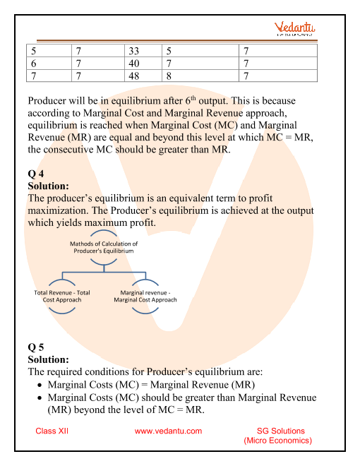 SOLUTION: Pdfcoffee com sandeep garg microeconomics class 12 pdf free -  Studypool