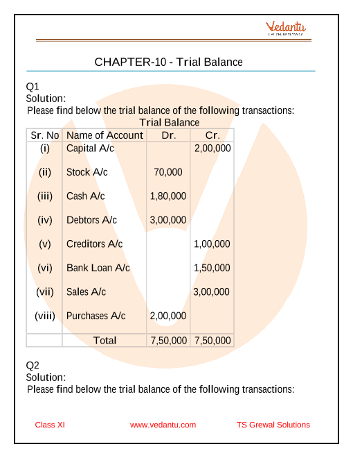 CBSE X - Trial