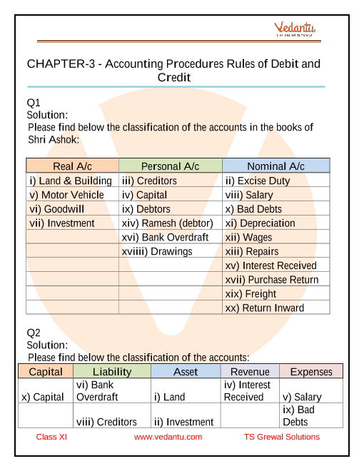 TS Grewal Solution for Class 11 Accountancy Chapter 3 - Accounting