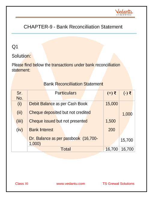 ts-grewal-solution-for-class-11-accountancy-chapter-9-bank