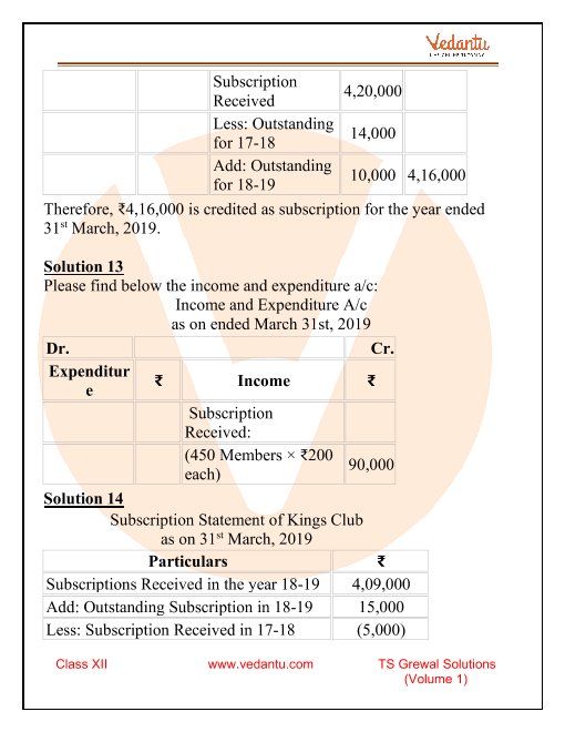 Ts Grewal Solutions Class 12 Accountancy Volume 1 Chapter 1 Company Accounts Financial Statements Of Not For Profit Organisations