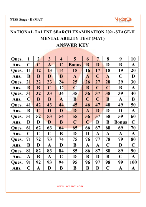 NTSE 2019-20 MAT Answer Key Stage 2