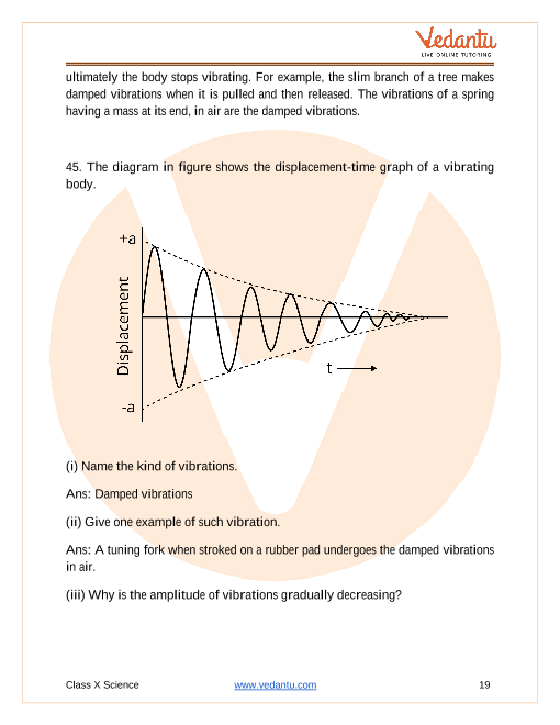 The diagram in Fig. shows the displacement time graph of a vibrating b
