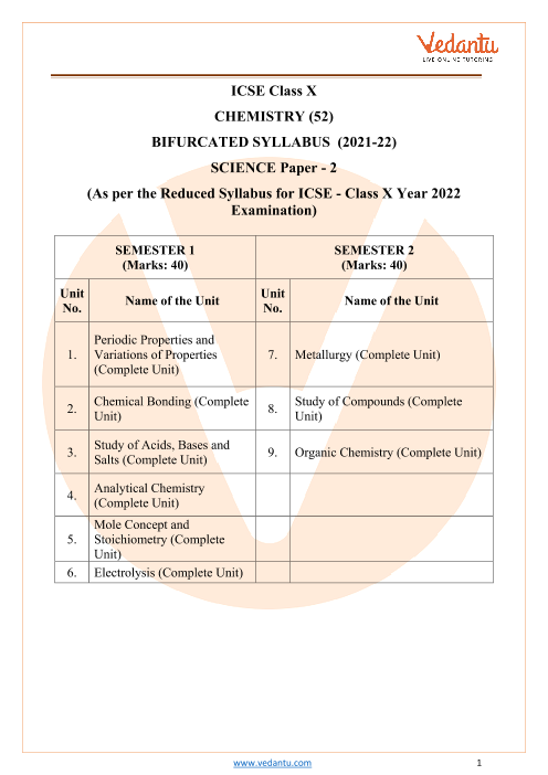 icse-class-10-chemistry-syllabus-2021-gambaran