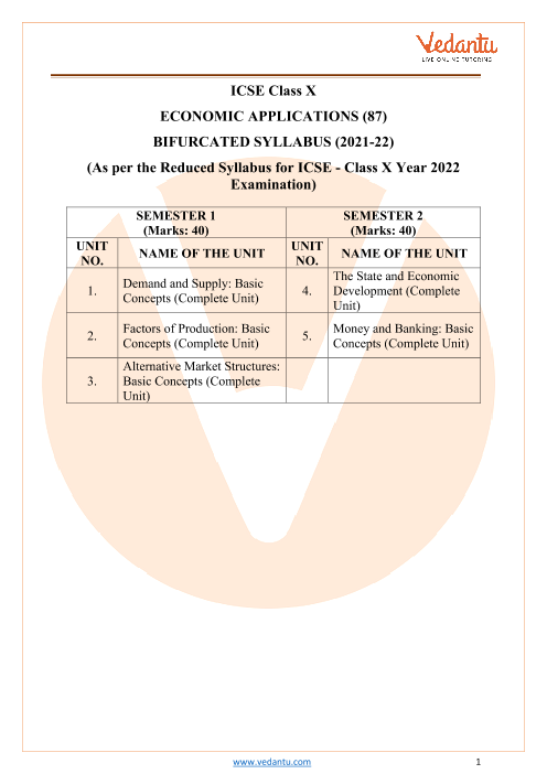 Icse Class 10 Economic Applications Syllabus 21 Examinations