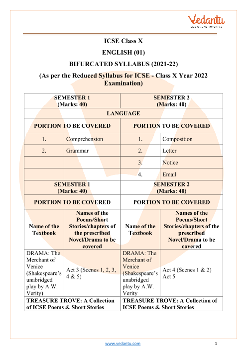 ICSE Class 10 English Syllabus For Semester 1 2 2022 22 PDF Download