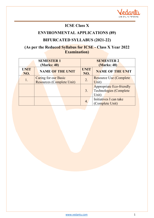 Icse Class 10 Environmental Applications Syllabus 21 Examinations