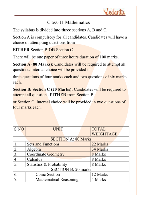 Isc Maths Syllabus 2023 Class 11