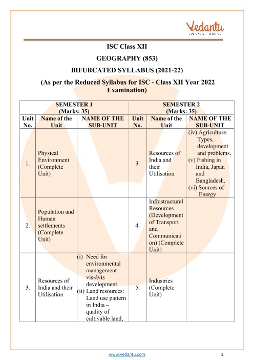 Isc Class Geography Syllabus For Semester Pdf Download