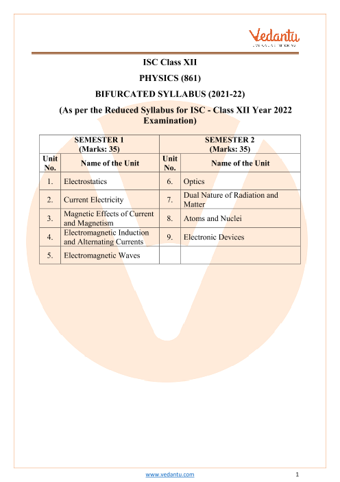 ISC Physics Class 12 Syllabus For Semester 1 2 2021 22 PDF Download