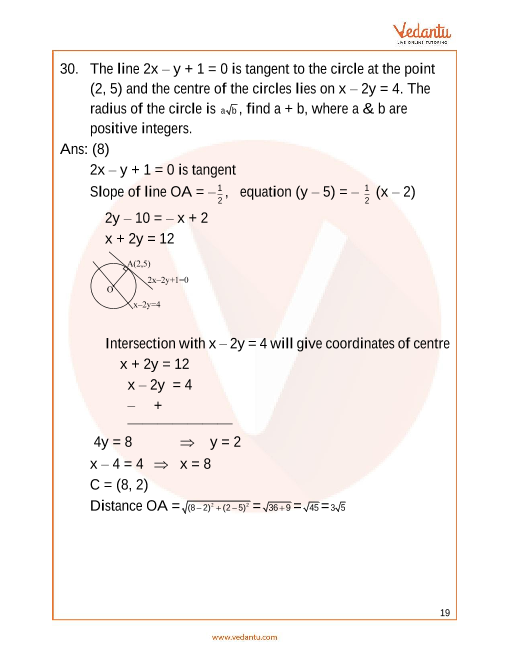 Jee Advanced Circle Important Questions