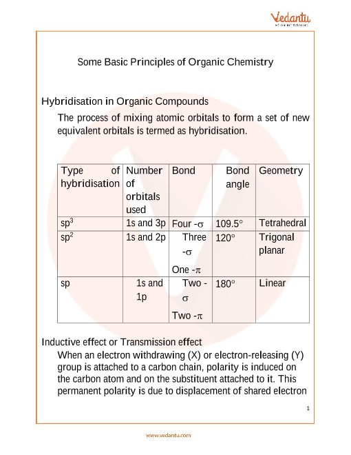 jee-main-2022-revision-notes-on-some-basic-principles-of-organic-chemistry