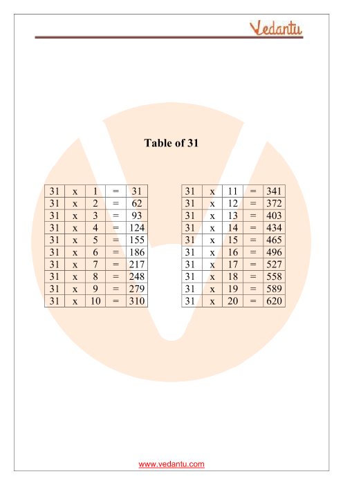 Table of 31 Maths | Multiplication Table of 31 - PDF Download