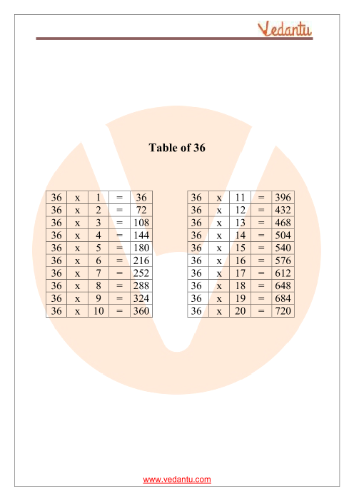 Table Of 36 Maths Multiplication Table Of 36 PDF Download