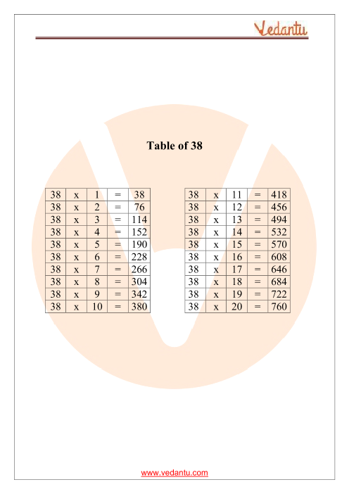 Table of 38 Maths | Multiplication Table of 38 - PDF Download