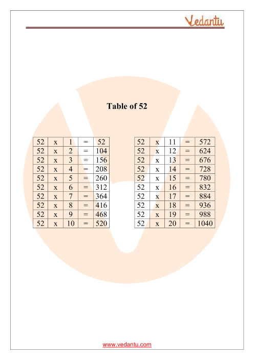 52 Times Table Chart Free Table Bar Chart Images