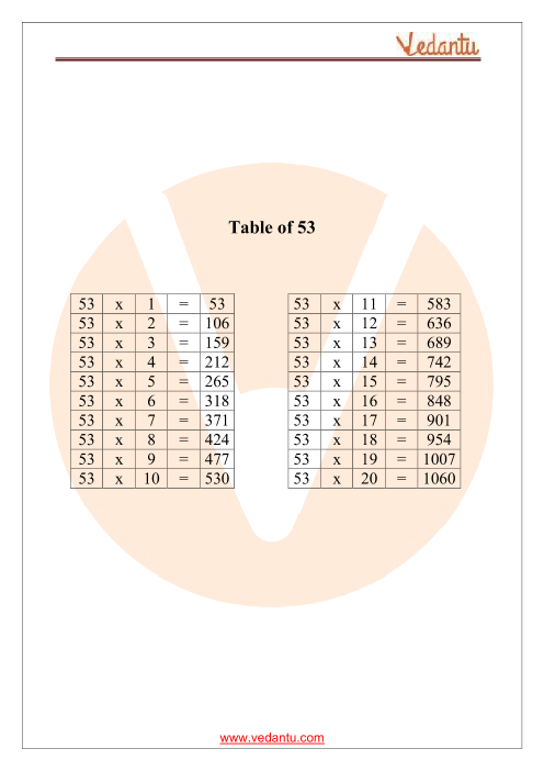 53 table maths multiplication solutions loading