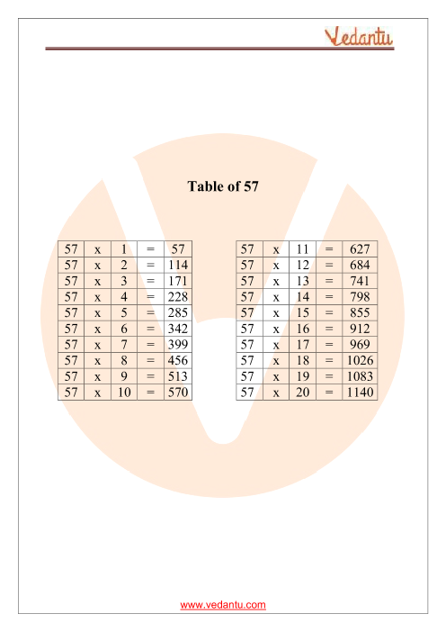 Multiplication Table 57