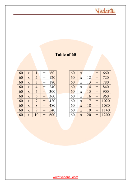 Table Of 60 Maths Multiplication Table Of 60 Pdf Download