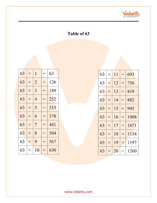 Table Of 63 Maths Multiplication Table Of 63 PDF Download