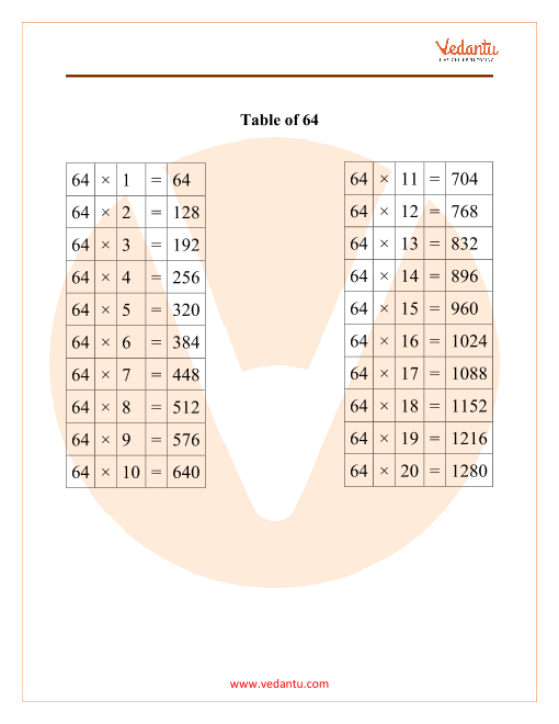 64-multiplication-table