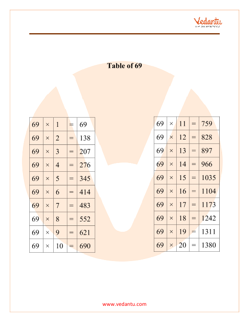 table-of-69-maths-multiplication-table-of-69-pdf-download