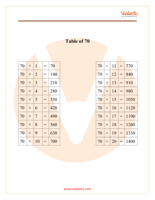 70 Times Table Chart