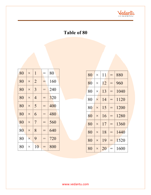 Table of 80 Maths | Multiplication Table of 80 - PDF Download