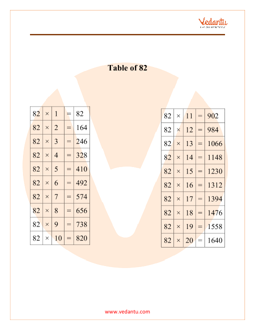 Table of 82 Maths Multiplication Table of 82 PDF Download