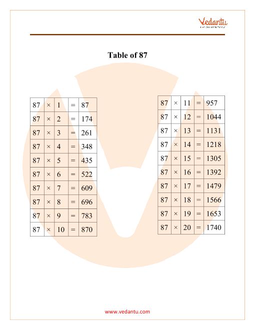 87 Times Tables
