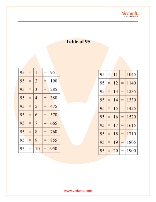 Table Of 95 Maths Multiplication Table Of 95 Pdf Download