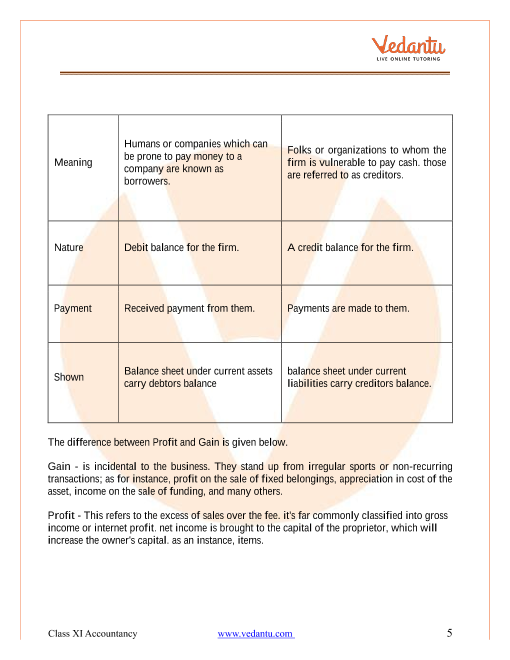 NCERT Solution for Class 11 Accountancy Chapter 1 Introduction to  Accounting Download Free PDF