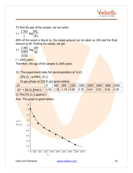 Chemical Kinetics Class 12 Ncert Explanation