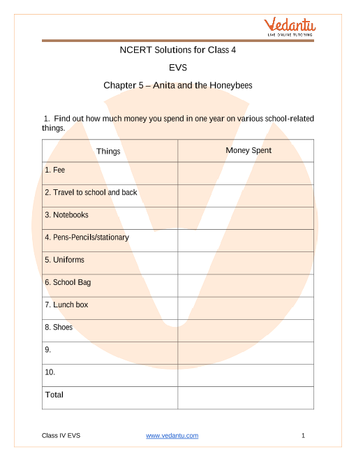 ncert solutions for class 4 evs chapter 5 anita and the honeybees