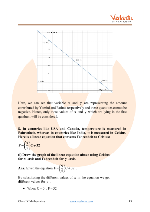 Ncert Solutions For Class 9 Maths Exercise 4 3 Chapter 4 Linear Equation In Two Variables