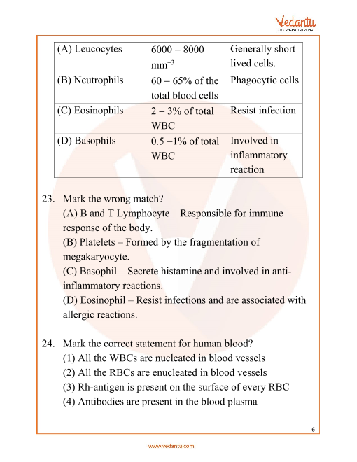 Body Fluid and Circulation NEET Questions for Biology 2024