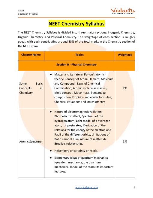 NEET 2021 Chemistry Syllabus for Medical Entrance ...