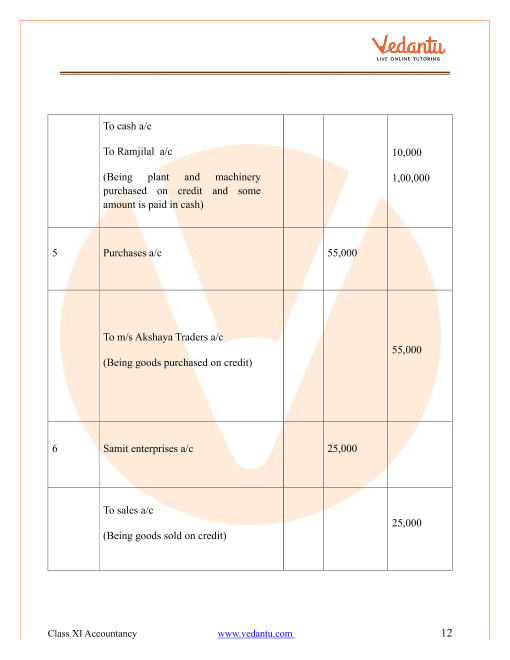 Cbse Class 11 Accountancy Chapter 3 Recording Of Transactions I Revision Notes