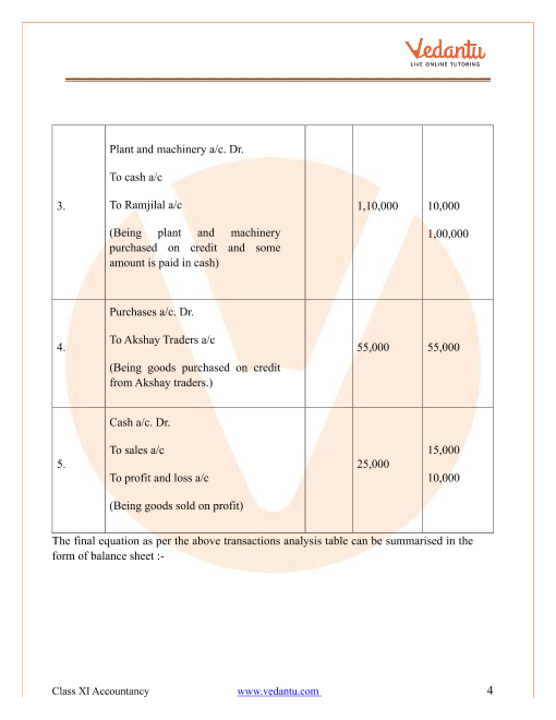 Cbse Class 11 Accountancy Chapter 3 Recording Of Transactions I Revision Notes