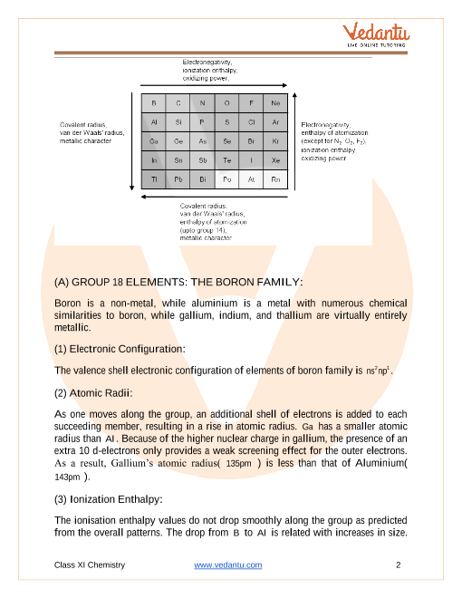 The P Block Elements Class 11 Notes CBSE Chemistry Chapter 11 PDF