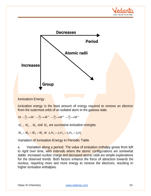 Classification of Elements and Periodicity in Properties Class 11