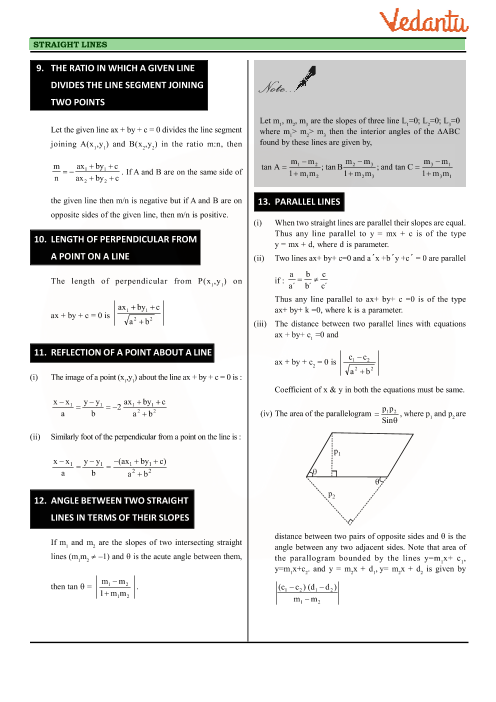 Class 11 Maths Revision Notes For Chapter 10 Straight Lines