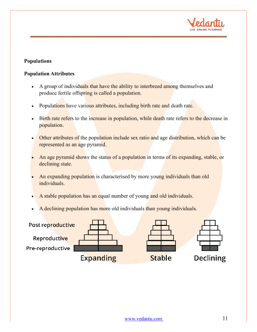 Revision Notes of CBSE class 12 Biology