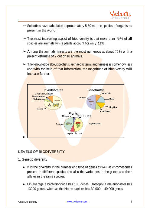 Revision Notes of CBSE class 12 Biology